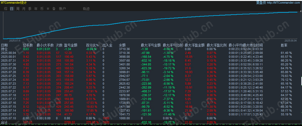 统计图.png