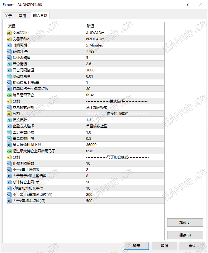 AUDNZD对冲3参数1.png