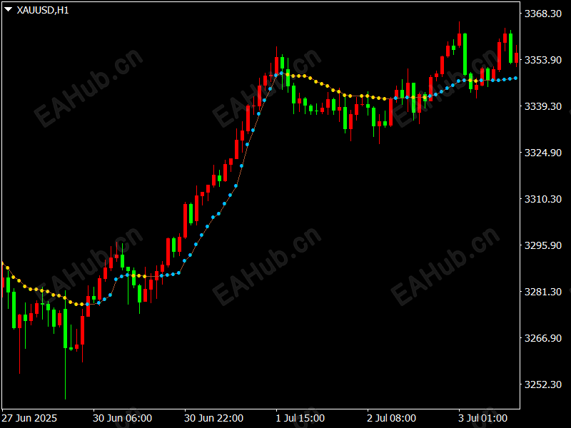 XAUUSDH1.png