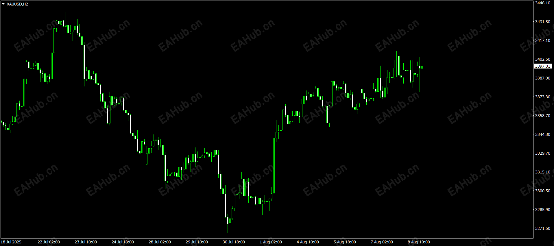 XAUUSDH2.png