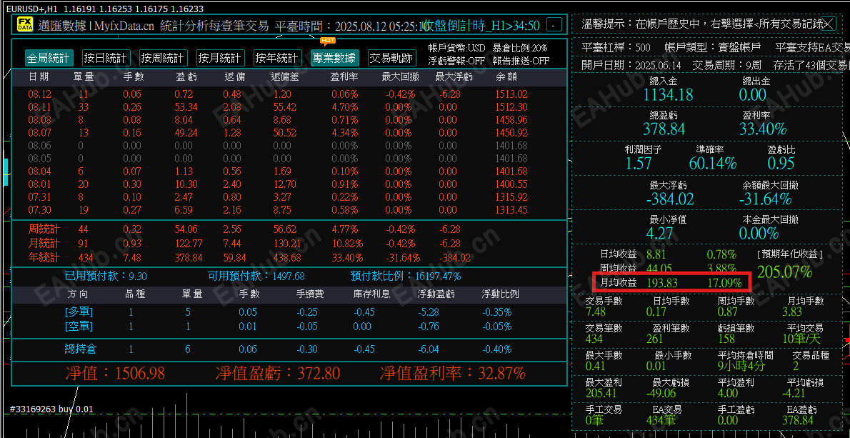 歐美對沖.png