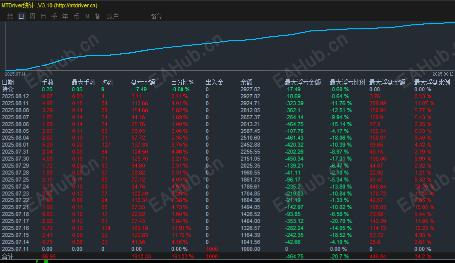 8.12发帖.png