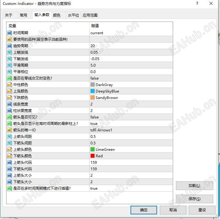 指标参数设置 我也完全汉化了 并且改进优化
