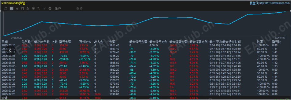 8.13指标统计图.png