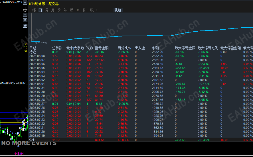 挂盘收益图