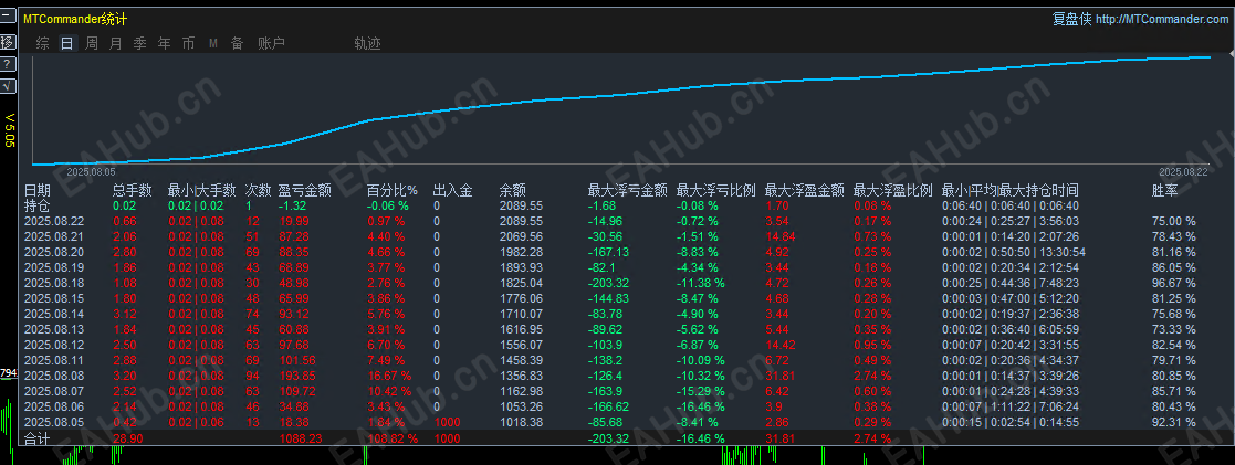 8.22指标统计图.png