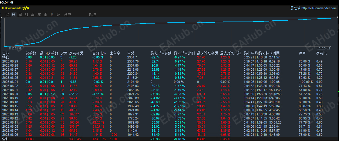 统计图.png