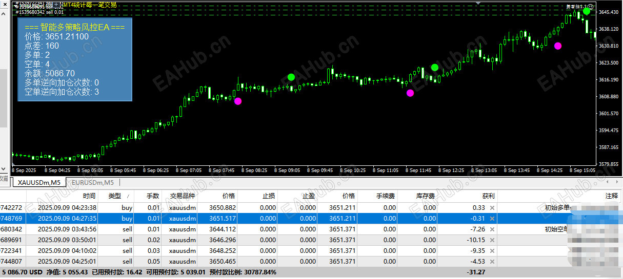 多空对冲浮亏小
