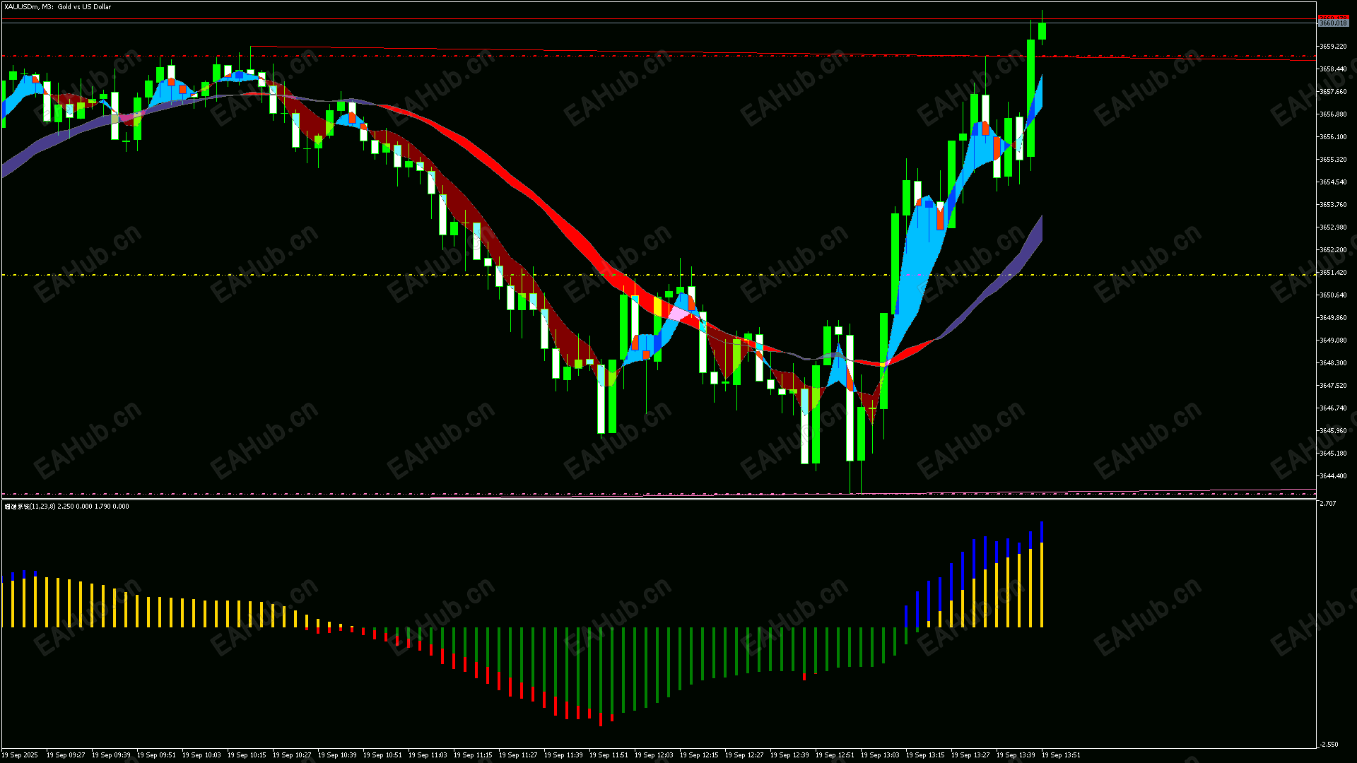 调试XAUUSDmM3 (2).png