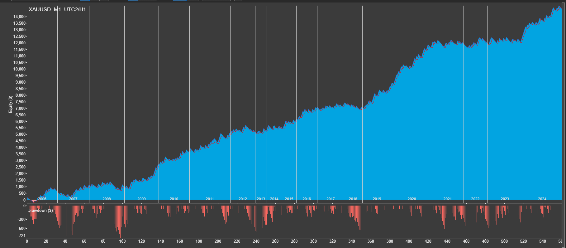 gold-equity.png