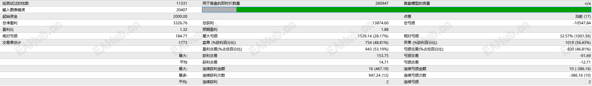 万能EA 高阶MACD（交易策略二）H1周期b.png