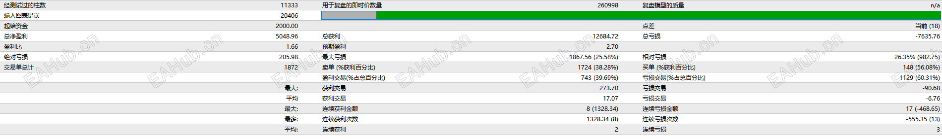万能EA交易策略2优化-回测戴图2.png