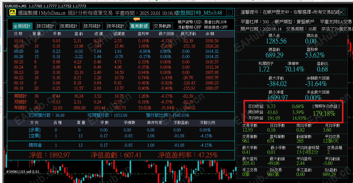 歐美低浮虧對沖.png