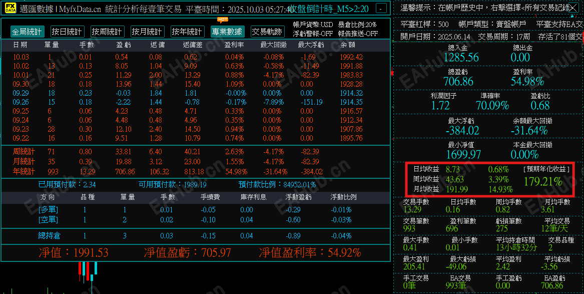 歐美低浮虧對沖.png