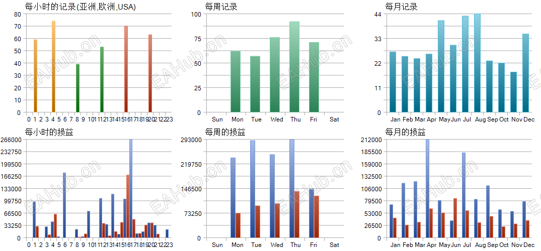ReportTester-1511566188-hst.png