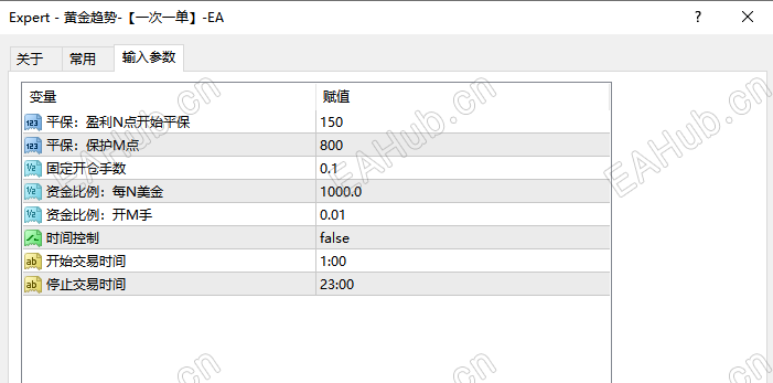 10.13黄金趋势参数图.png