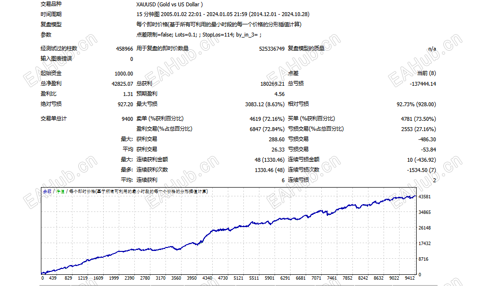 10.13黄金趋势.png