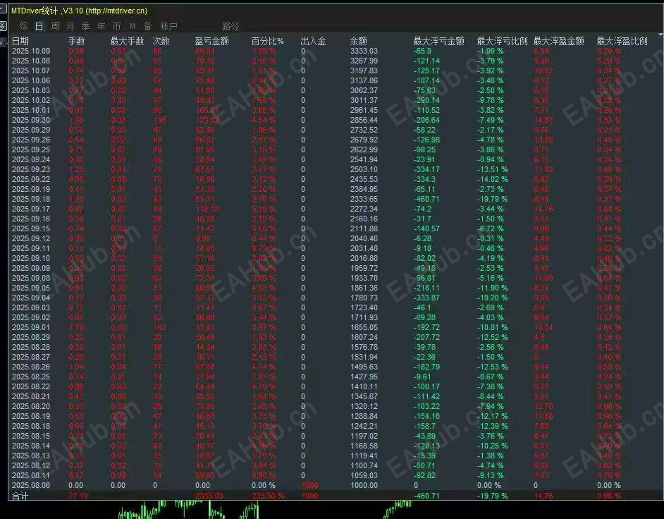 10.13指标统计图.jpg