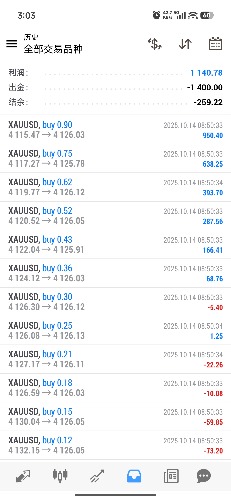 Screenshot_2025-10-14-15-03-34-817_net.metaquotes.metatrader4.jpg