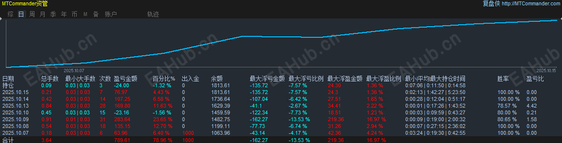 黄金对锁统计图.png