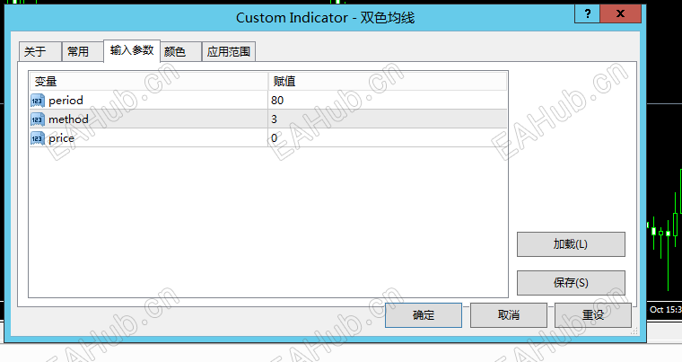 双色均线指标参数.png