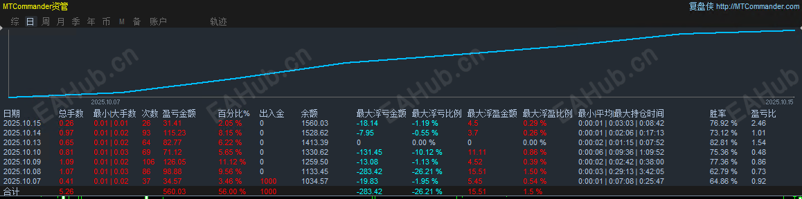 汇市风云统计图.png