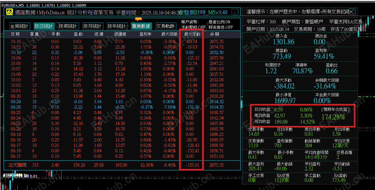 歐美低浮虧對沖.png