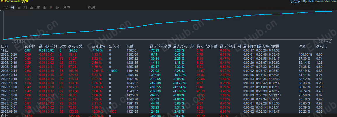 黄金动态突破.png
