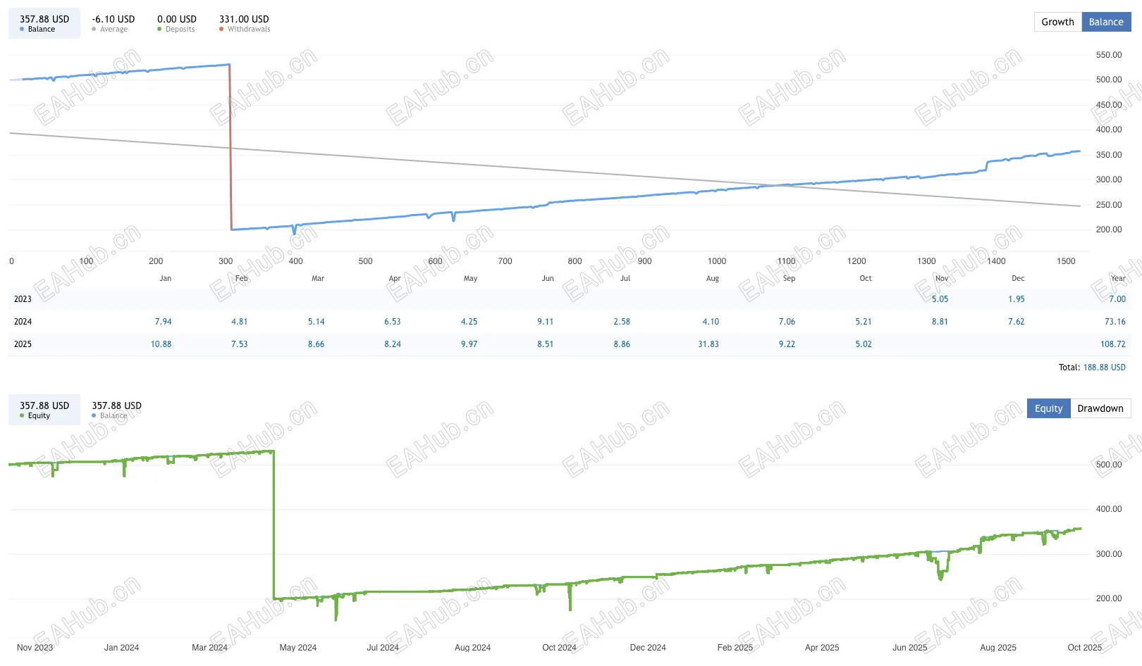 Opal-EA-FREE-Download-ForexCracked.com_.png