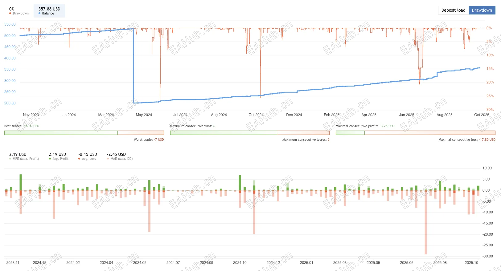 Opal-Trading-Psychology-EA-FREE-Download-ForexCracked.com_.png