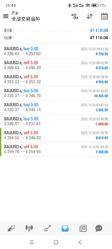 Screenshot_2025-10-20-15-43-24-126_net.metaquotes.metatrader4.jpg