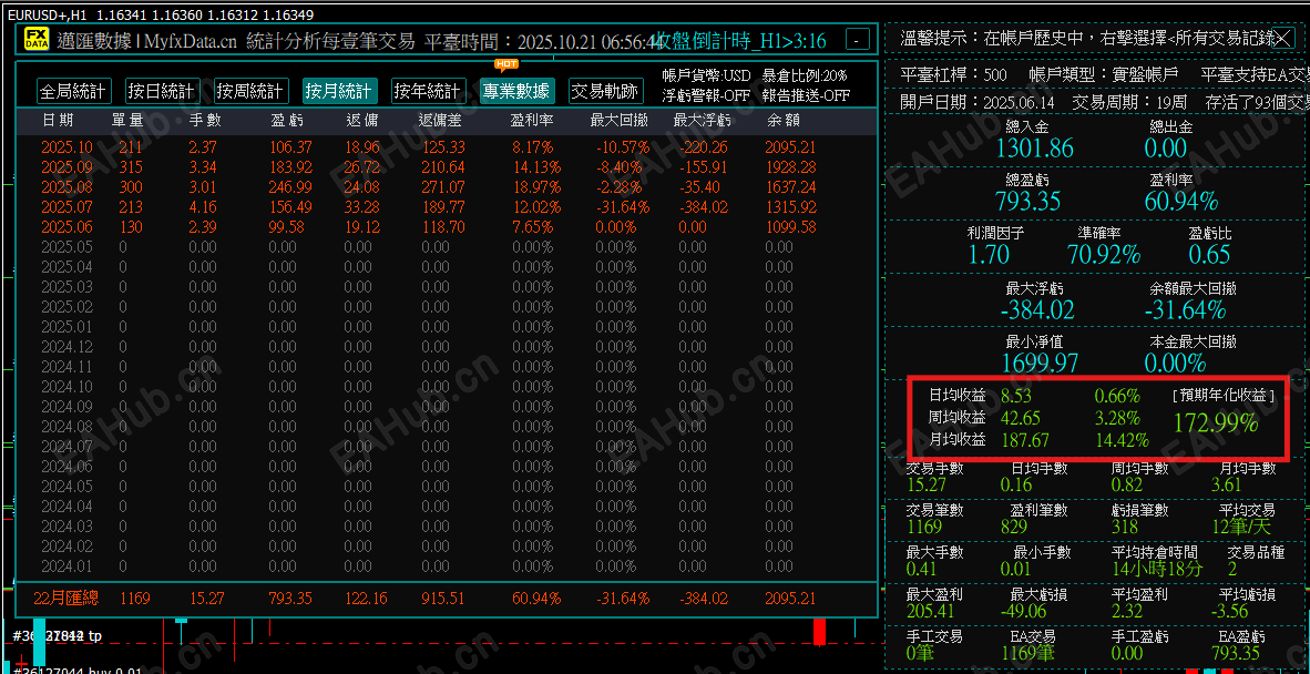 歐美低浮虧對沖.png