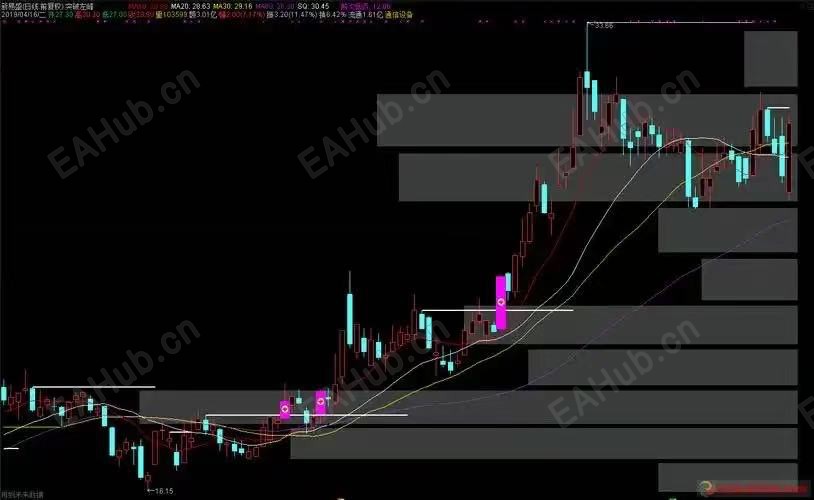 10.21K线图黄金突破-EA（盈亏比合理版）.jpg