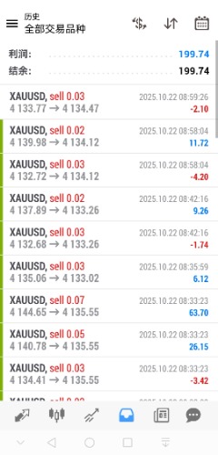 Screenshot_20251022_142025_net.metaquotes.metatrader4_edit_167264680340620.jpg