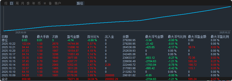 443双向马丁.png