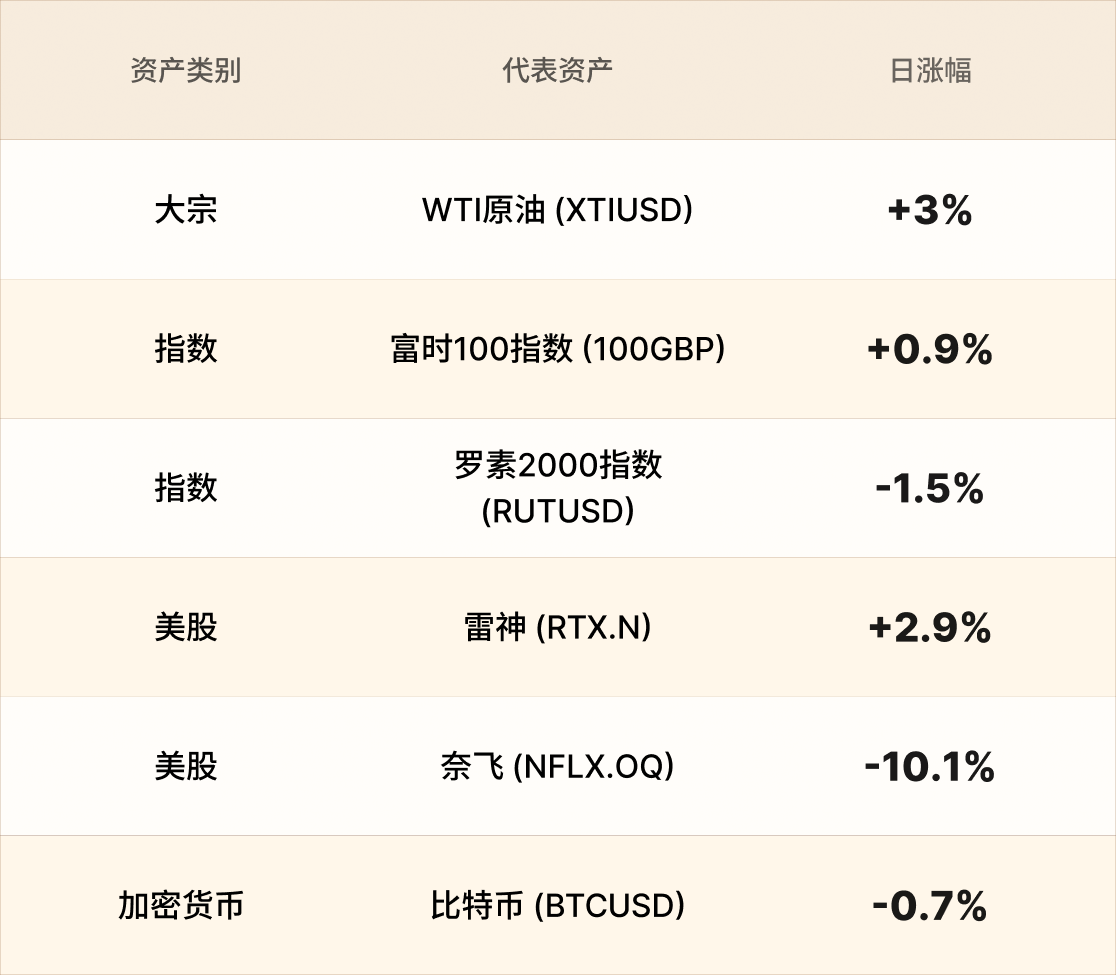 美股行情简报-CN-10.22 1.png