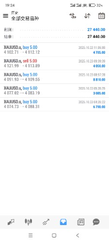 Screenshot_2025-10-23-19-24-07-910_net.metaquotes.metatrader4.jpg