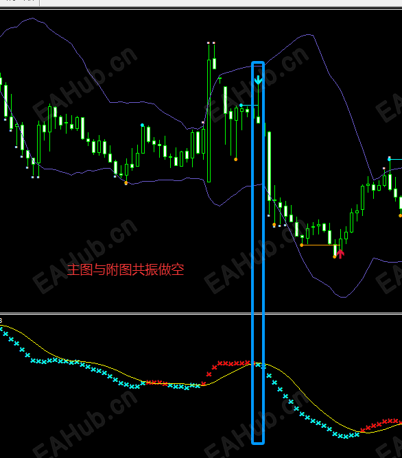 锚定支撑压力主图附图共振入场擒牛1 (2).png