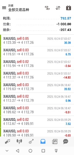 Screenshot_20251024_145111_net.metaquotes.metatrader4_edit_297042722240609.jpg