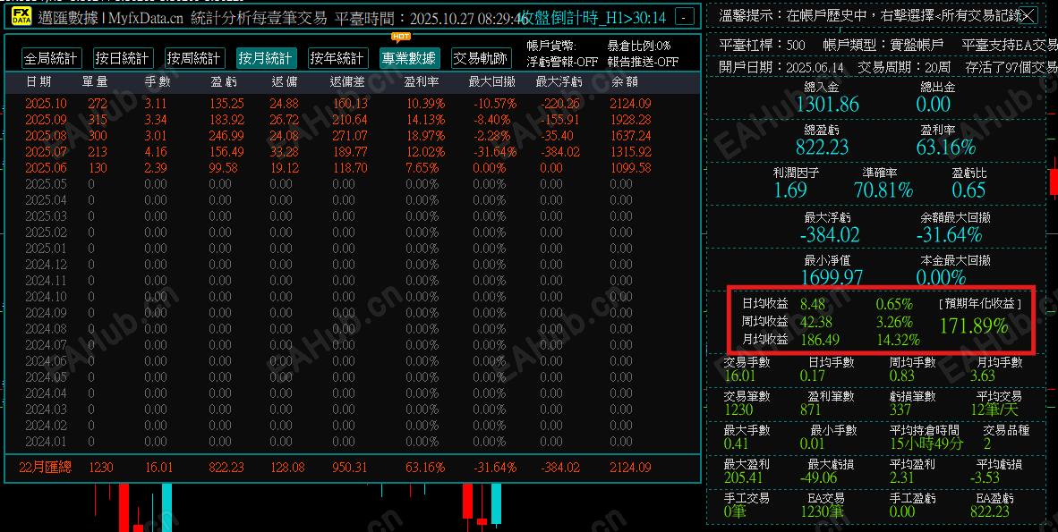 歐美低浮虧對沖.png