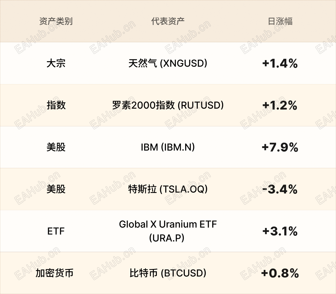 美股行情简报-CN-10.26.png