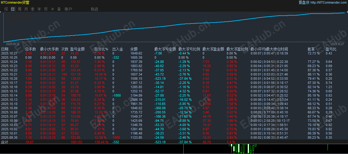 双向对冲统计图.png