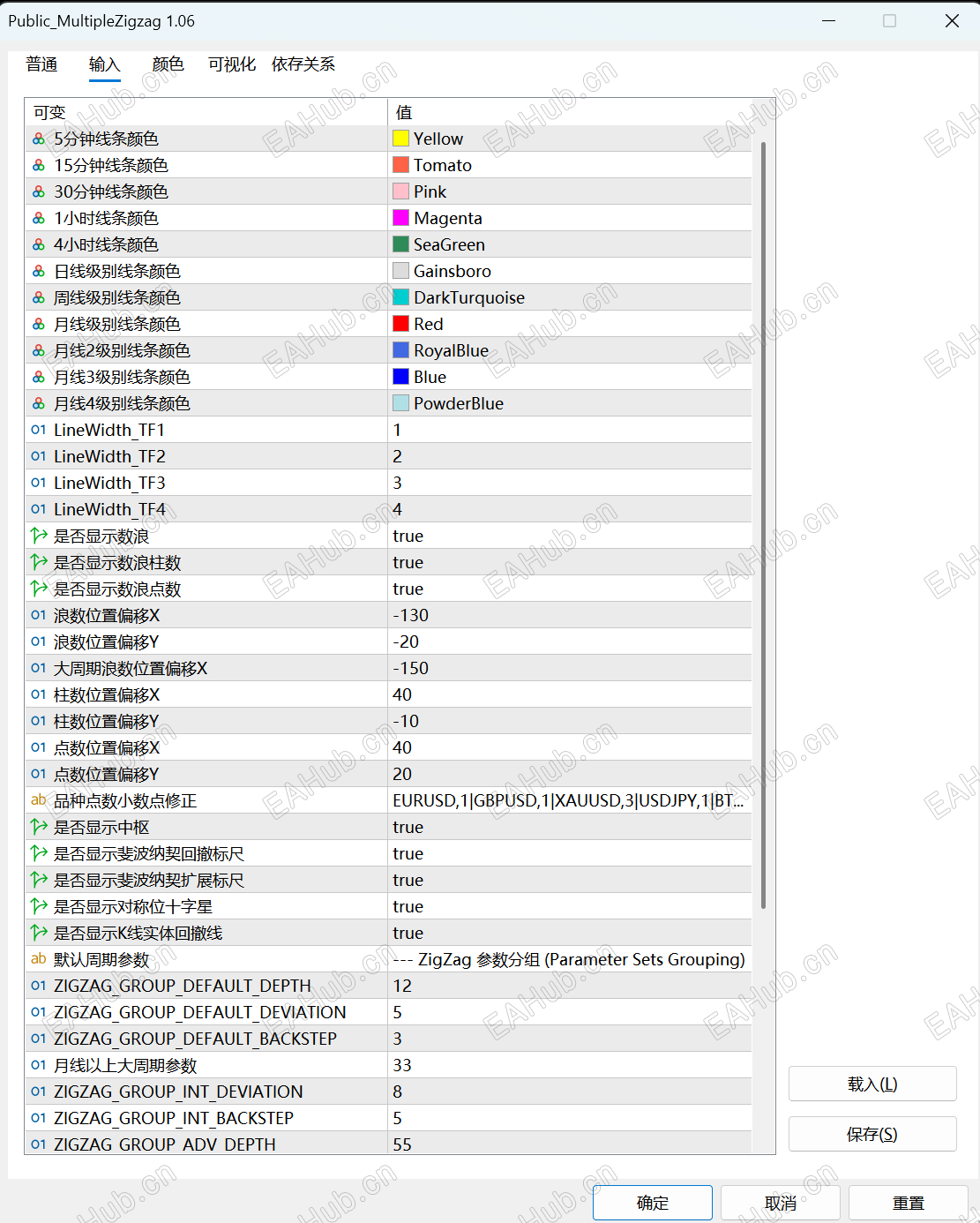 指标参数 指标参数