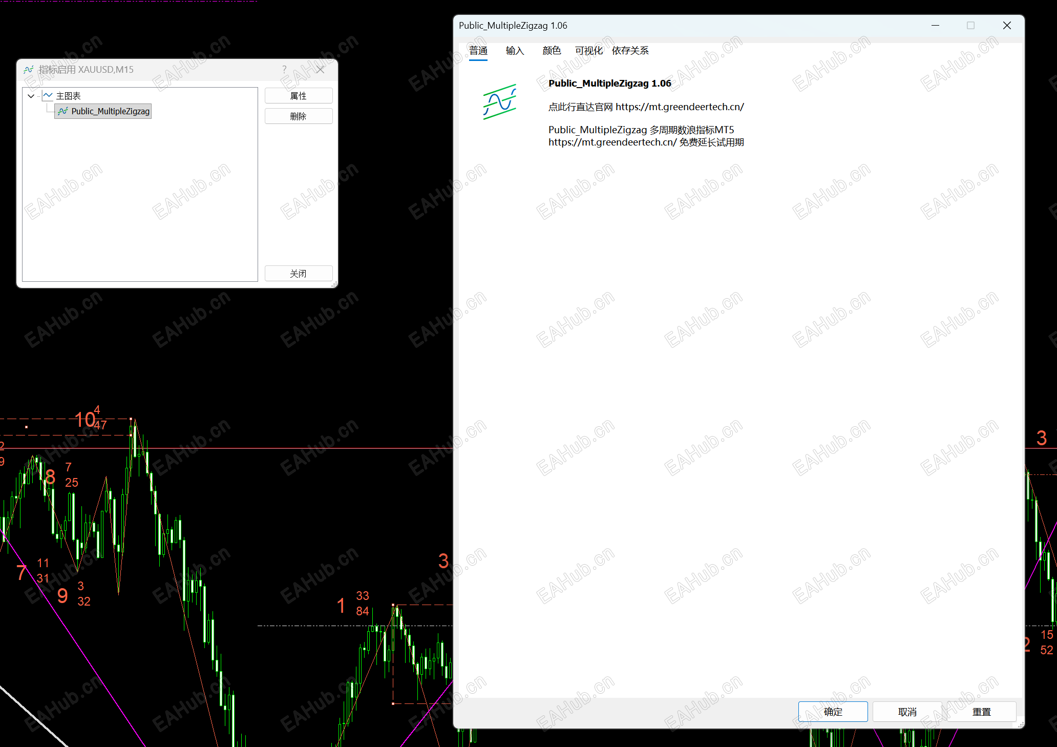 指标描述 指标描述