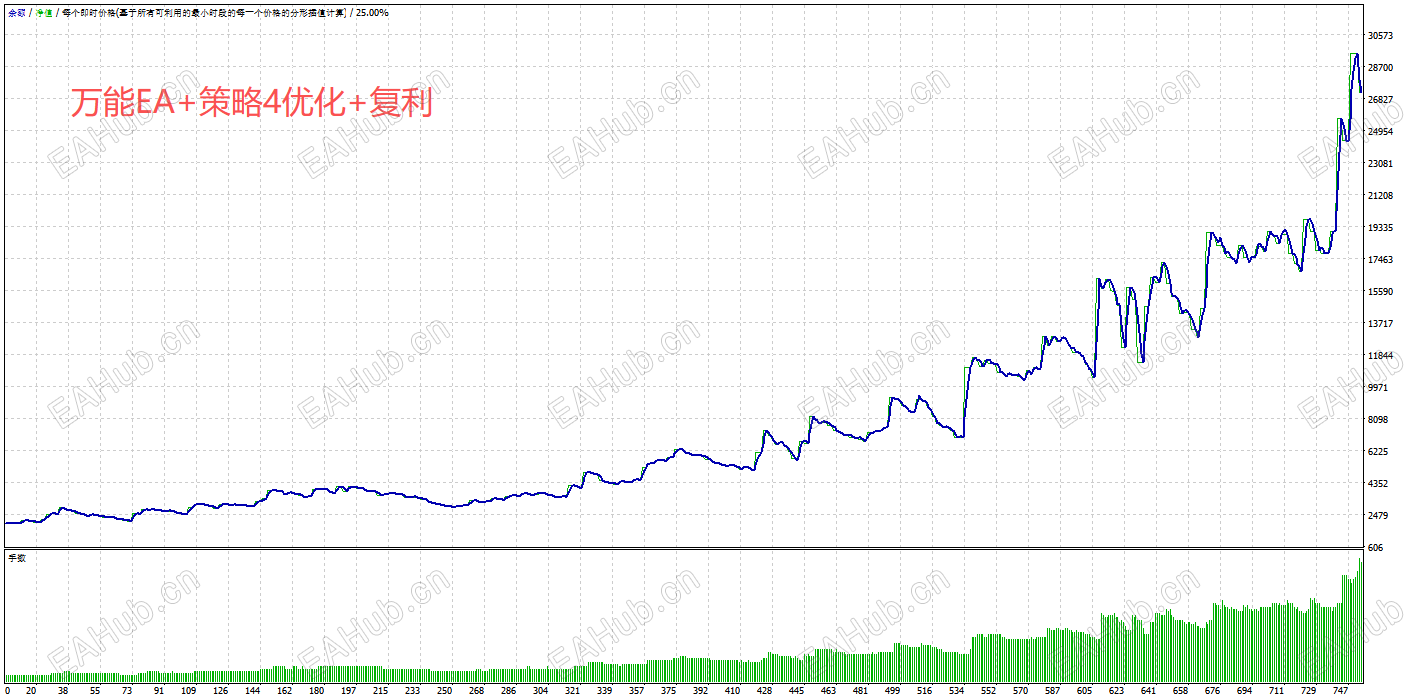 复利 回测图a.png