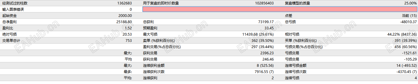 复利 回测图b.png