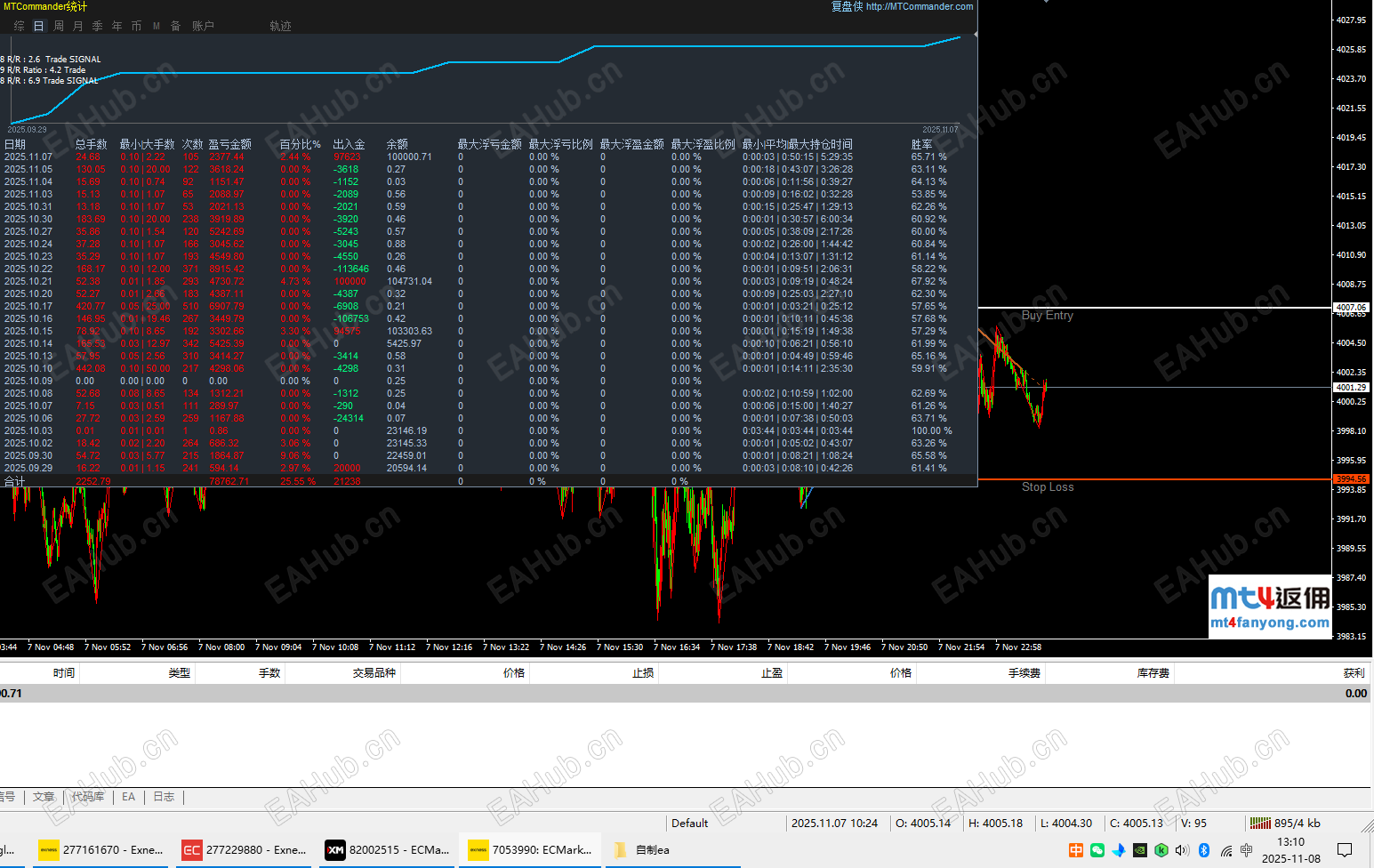 mt4效果，mt5一样的！