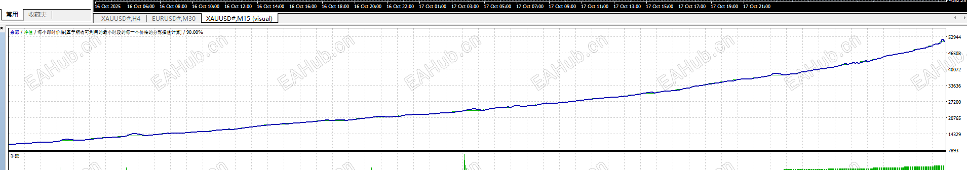 今年一道十月的数据