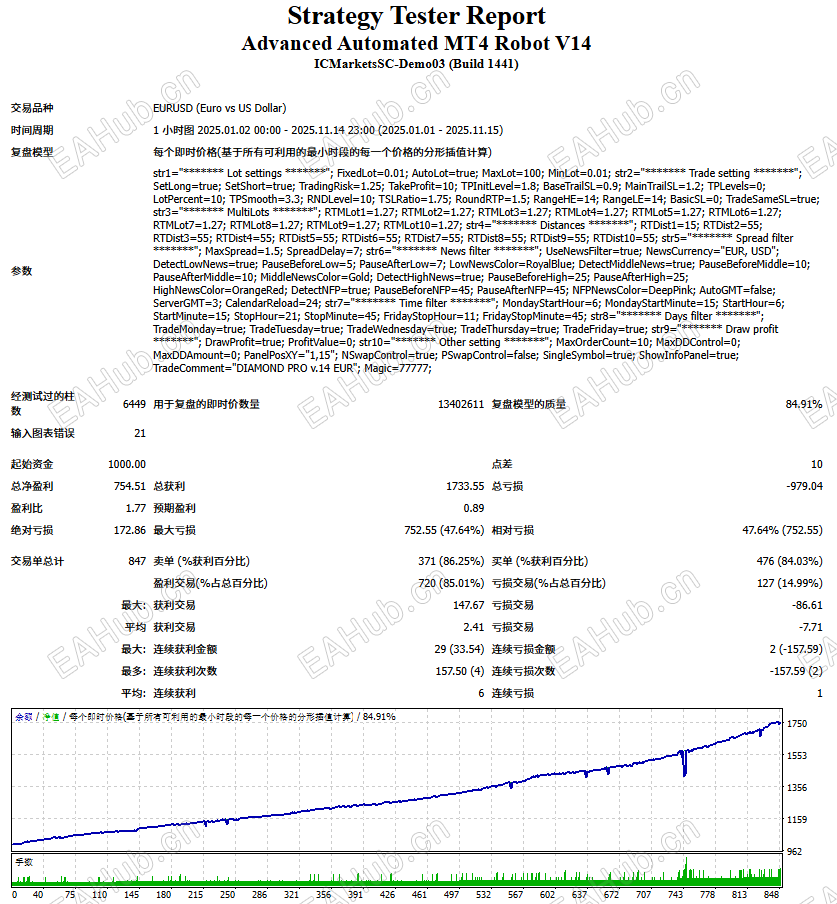 Advanced-Automated EURUSD.png