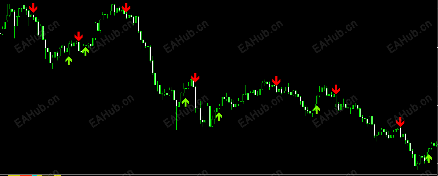 不漂移，值得研究